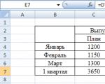 Как посчитать процент выполнения плана по формуле в Excel